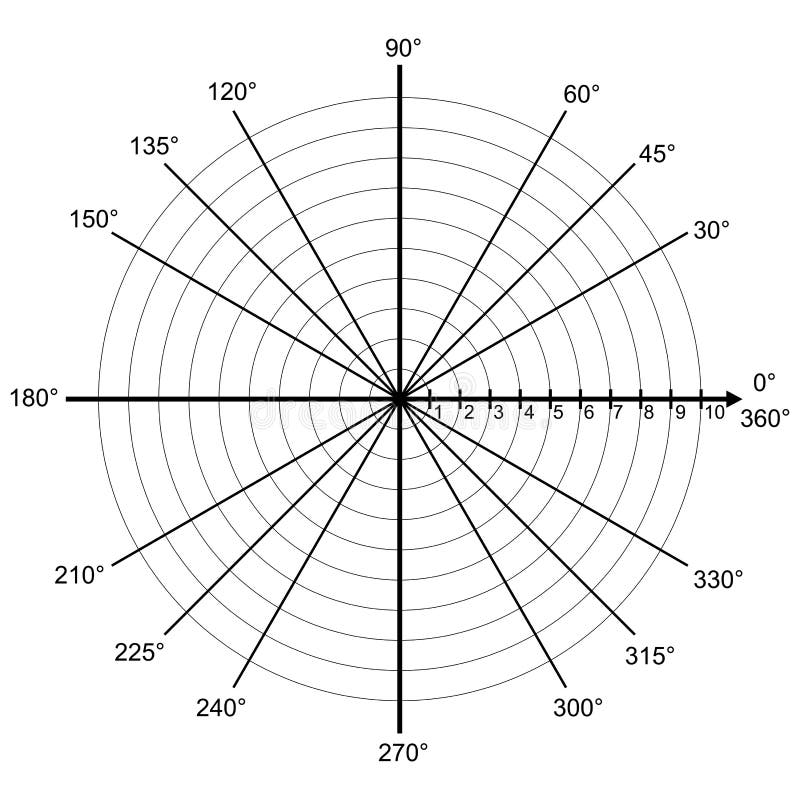 Blank Polar Graph Paper Protractor Pie Chart Vector Stock Vector Illustration Of Curve Divider 90540746
