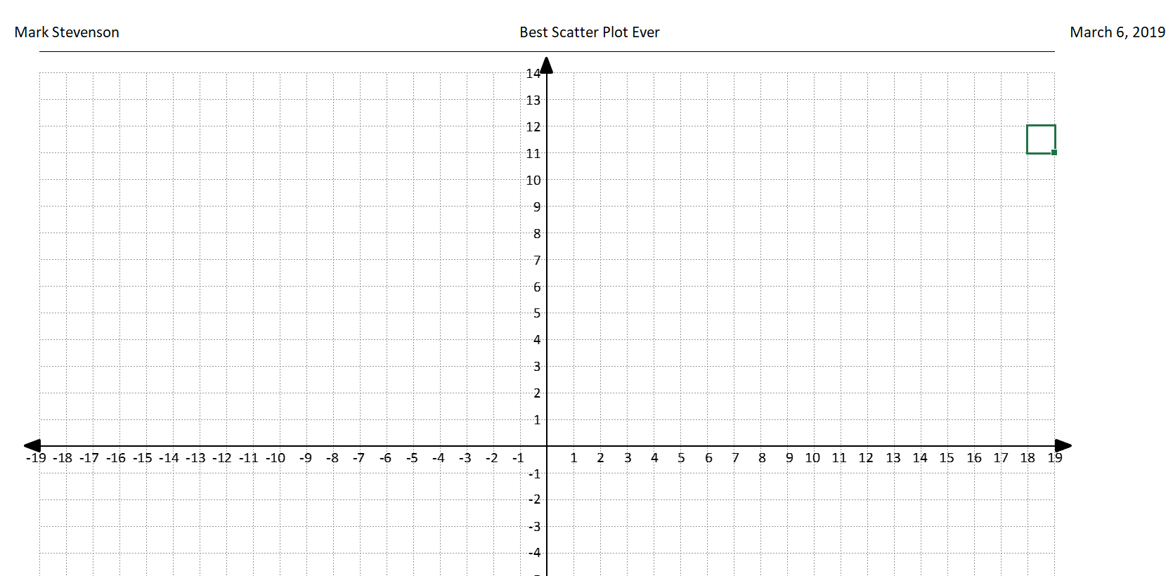 Coordinate Graph Paper Template Axis Labels The Spreadsheet Page Worksheets Library