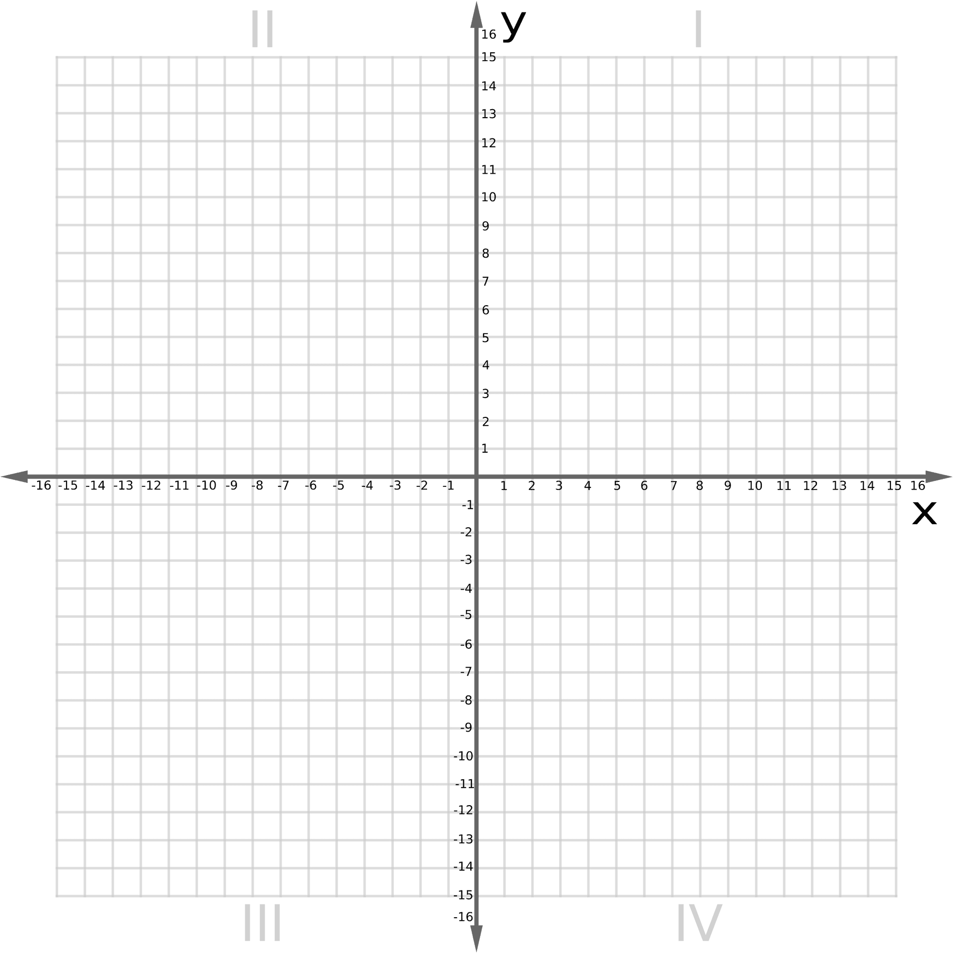 Download Cartesian Coordinate Graph Paper Wallpapers