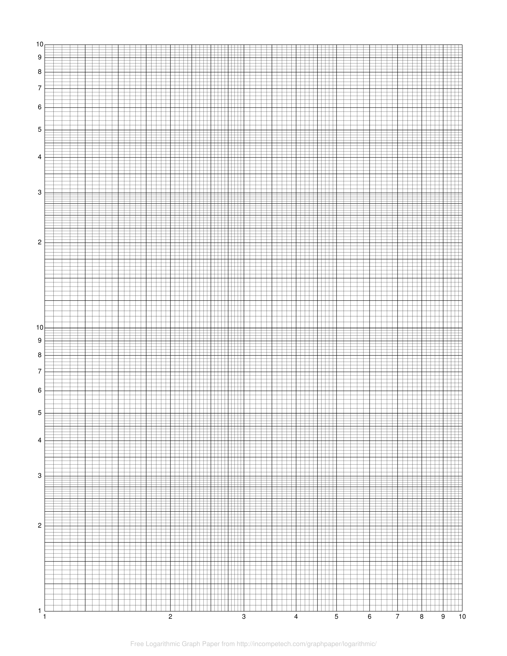 Free Online Graph Paper Logarithmic