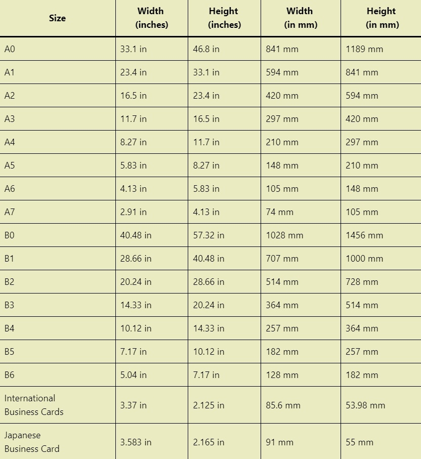 Paper Size Guide A0 A1 A2 A3 A4 To A7 Worksheets Library