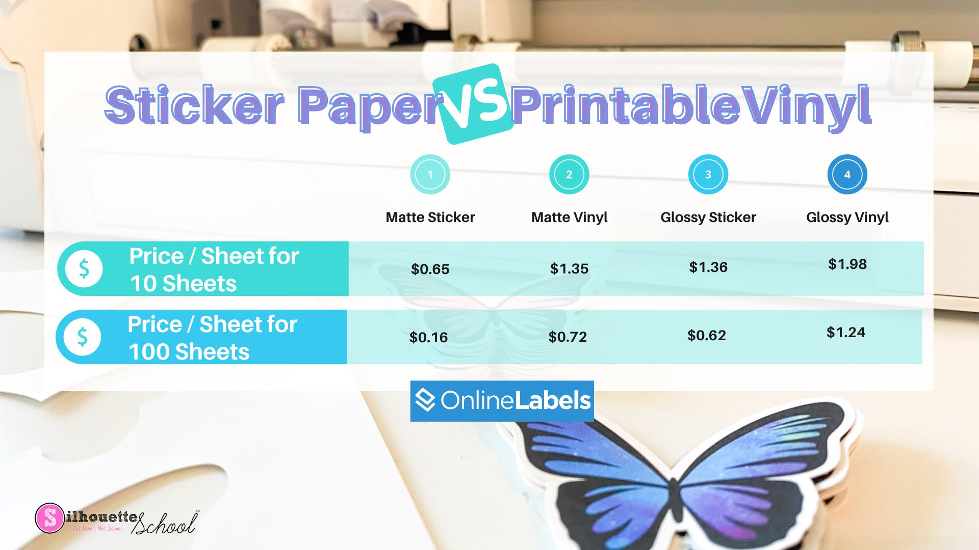 Sticker Paper Vs Printable Vinyl Which Should I Use Silhouette School